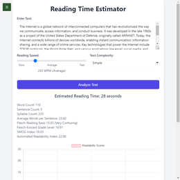 Reading Time Estimator